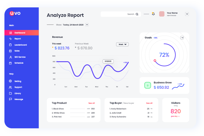 analyze