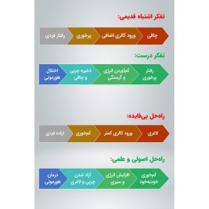 کتاب پایان افسانه کالری‌